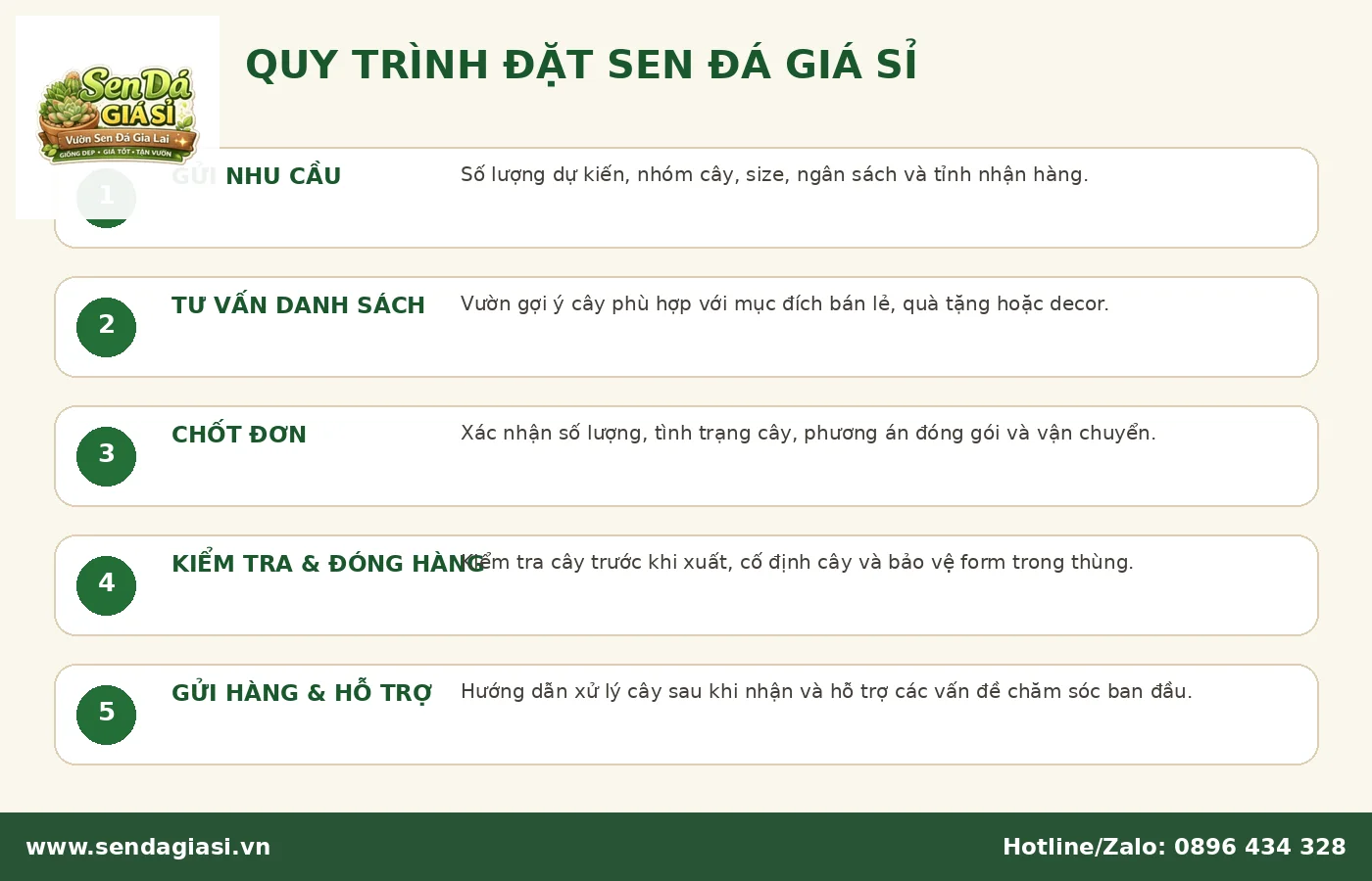 Quy trình đặt sen đá giá sỉ và giao hàng toàn quốc
